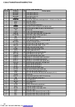 Preview for 38 page of Sony CDX-GT500 - Fm/am Compact Disc Player Service Manual