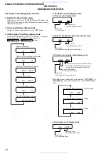 Preview for 16 page of Sony CDX-GT510 - Fm-am Compact Disc Player Service Manual