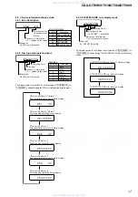 Preview for 17 page of Sony CDX-GT510 - Fm-am Compact Disc Player Service Manual