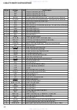 Предварительный просмотр 32 страницы Sony CDX-GT510 - Fm-am Compact Disc Player Service Manual