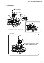 Предварительный просмотр 15 страницы Sony CDX-GT527EE Service Manual