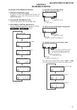 Предварительный просмотр 17 страницы Sony CDX-GT527EE Service Manual