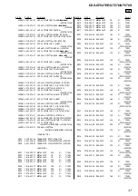 Предварительный просмотр 37 страницы Sony CDX-GT527EE Service Manual