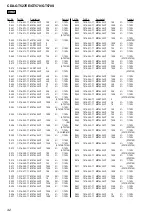 Предварительный просмотр 42 страницы Sony CDX-GT527EE Service Manual