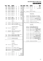 Предварительный просмотр 43 страницы Sony CDX-GT527EE Service Manual