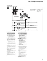 Предварительный просмотр 7 страницы Sony CDX-GT550UI  (CDX-GT550UI) Service Manual