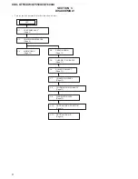 Preview for 8 page of Sony CDX-GT550UI  (CDX-GT550UI) Service Manual