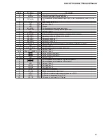 Preview for 27 page of Sony CDX-GT550UI  (CDX-GT550UI) Service Manual