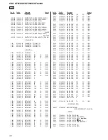 Preview for 32 page of Sony CDX-GT550UI  (CDX-GT550UI) Service Manual