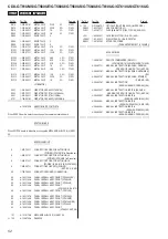 Preview for 52 page of Sony CDX-GT560UI Service Manual