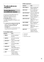 Preview for 133 page of Sony CDX-GT570UI Operating Instructions Manual