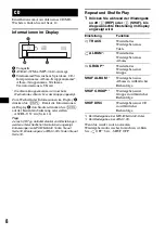 Предварительный просмотр 28 страницы Sony CDX-GT610U Operating Instructions Manual