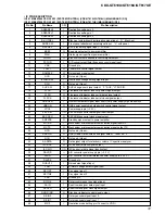 Предварительный просмотр 31 страницы Sony CDX-GT610U Service Manual