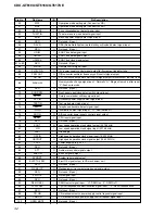 Предварительный просмотр 32 страницы Sony CDX-GT610U Service Manual