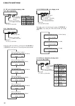 Preview for 16 page of Sony CDX-GT61UI - Cd Receiver With Ipod Connection Service Manual