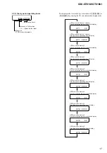 Preview for 17 page of Sony CDX-GT61UI - Cd Receiver With Ipod Connection Service Manual