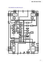 Preview for 31 page of Sony CDX-GT61UI - Cd Receiver With Ipod Connection Service Manual