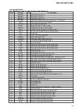 Preview for 33 page of Sony CDX-GT61UI - Cd Receiver With Ipod Connection Service Manual