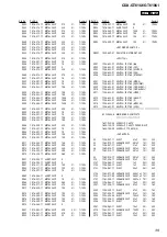 Preview for 39 page of Sony CDX-GT61UI - Cd Receiver With Ipod Connection Service Manual