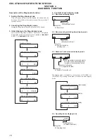 Предварительный просмотр 18 страницы Sony CDX-GT627UE Service Manual