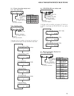 Предварительный просмотр 19 страницы Sony CDX-GT627UE Service Manual