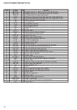 Preview for 32 page of Sony CDX-GT630UI - Cd Receiver Mp3/wma/aac Player Service Manual