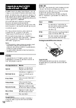 Предварительный просмотр 92 страницы Sony CDX-GT700D Operating Instructions Manual