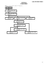 Предварительный просмотр 11 страницы Sony CDX-GT700D Service Manual