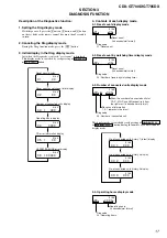 Предварительный просмотр 17 страницы Sony CDX-GT700D Service Manual