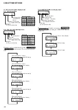 Предварительный просмотр 18 страницы Sony CDX-GT700D Service Manual