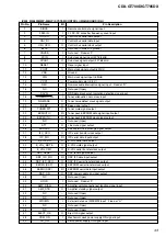 Предварительный просмотр 43 страницы Sony CDX-GT700D Service Manual