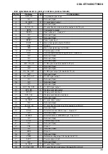 Предварительный просмотр 45 страницы Sony CDX-GT700D Service Manual