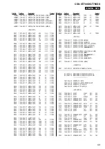 Предварительный просмотр 53 страницы Sony CDX-GT700D Service Manual