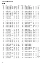 Предварительный просмотр 54 страницы Sony CDX-GT700D Service Manual