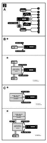 Preview for 2 page of Sony CDX-GT700HD - Fd 8g Usb 1wire User Manual