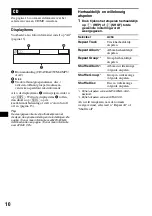 Предварительный просмотр 104 страницы Sony CDX-GT710 - Fm-am Compact Disc Player Operating Instructions Manual