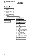 Предварительный просмотр 16 страницы Sony CDX-GT710 - Fm-am Compact Disc Player Service Manual