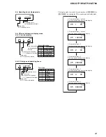 Предварительный просмотр 23 страницы Sony CDX-GT710 - Fm-am Compact Disc Player Service Manual