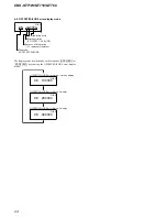 Предварительный просмотр 24 страницы Sony CDX-GT710 - Fm-am Compact Disc Player Service Manual