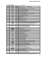 Предварительный просмотр 41 страницы Sony CDX-GT710 - Fm-am Compact Disc Player Service Manual