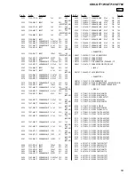 Предварительный просмотр 53 страницы Sony CDX-GT710 - Fm-am Compact Disc Player Service Manual