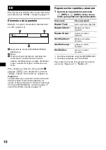 Preview for 30 page of Sony CDX-GT71W - Fm/am Compact Disc Player Operating Instructions Manual