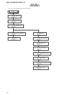 Предварительный просмотр 12 страницы Sony CDX-GT720 - Fm/am Compact Disc Player Service Manual