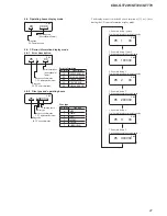 Предварительный просмотр 21 страницы Sony CDX-GT720 - Fm/am Compact Disc Player Service Manual