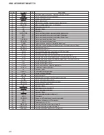 Предварительный просмотр 40 страницы Sony CDX-GT720 - Fm/am Compact Disc Player Service Manual