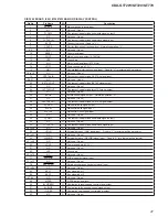 Предварительный просмотр 41 страницы Sony CDX-GT720 - Fm/am Compact Disc Player Service Manual