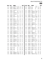 Предварительный просмотр 49 страницы Sony CDX-GT720 - Fm/am Compact Disc Player Service Manual