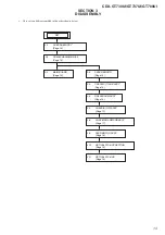Предварительный просмотр 13 страницы Sony CDX-GT730UI - Fm/am Compact Disc Player Service Manual