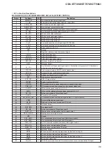 Предварительный просмотр 39 страницы Sony CDX-GT730UI - Fm/am Compact Disc Player Service Manual