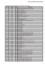 Предварительный просмотр 41 страницы Sony CDX-GT730UI - Fm/am Compact Disc Player Service Manual